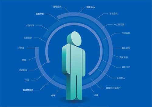 抖音的标签在哪里设置